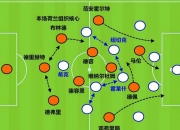 -荷兰队实现大逆转，成功晋级欧洲杯八强